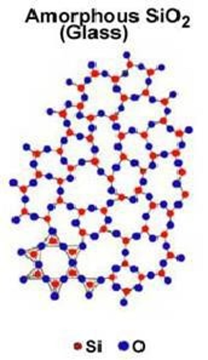 <p>Do not have a well-ordered molecular structure; examples include waxes, glasses, and asphalt.</p>