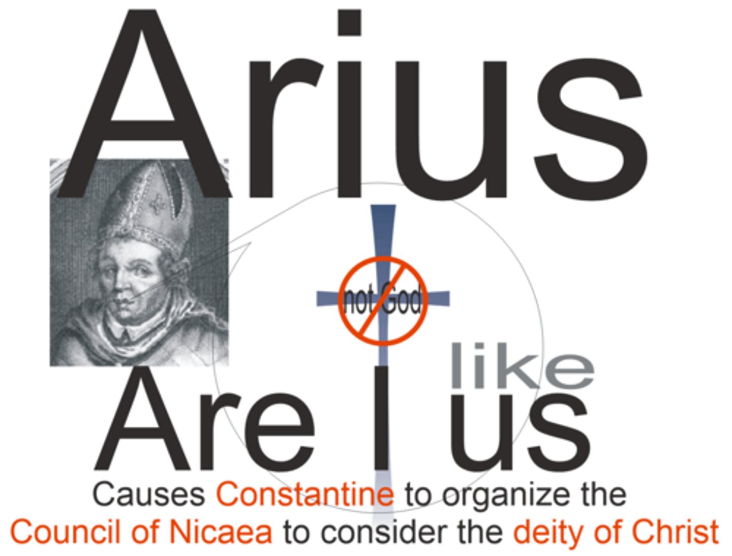 <p>- 3rd - 4th Century</p><p>- Established by Arius</p><p>- Council of Nicaea ruled that Arius was wrong and sent him into exile.</p>