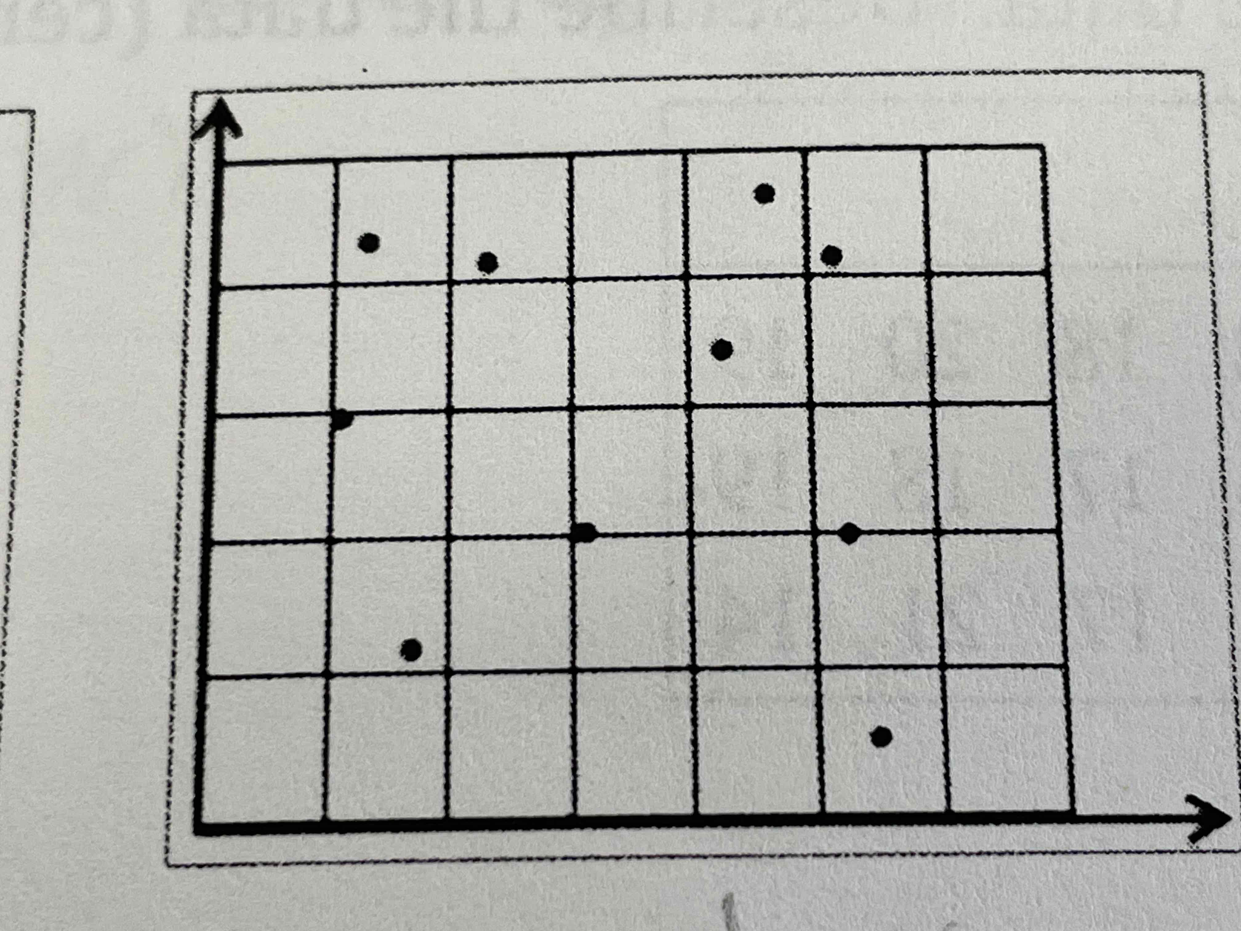 <p>What correlation does this scatter plot have?</p>