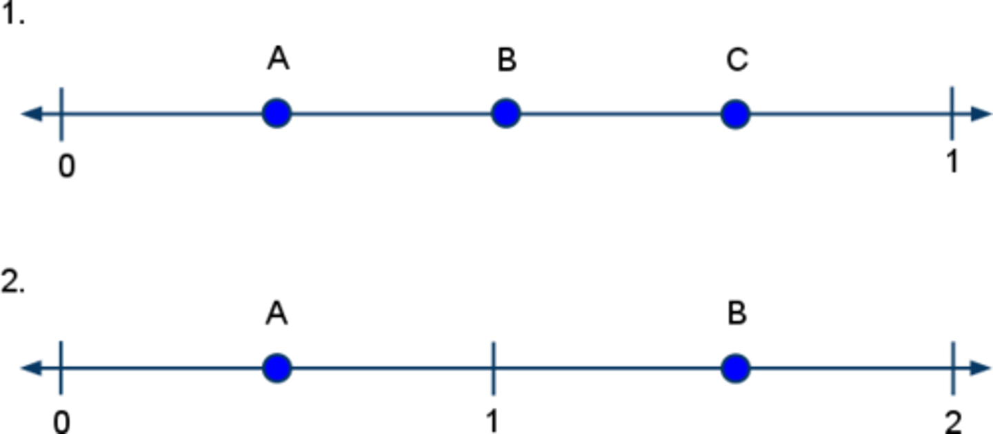 <p>an exact location in space</p>
