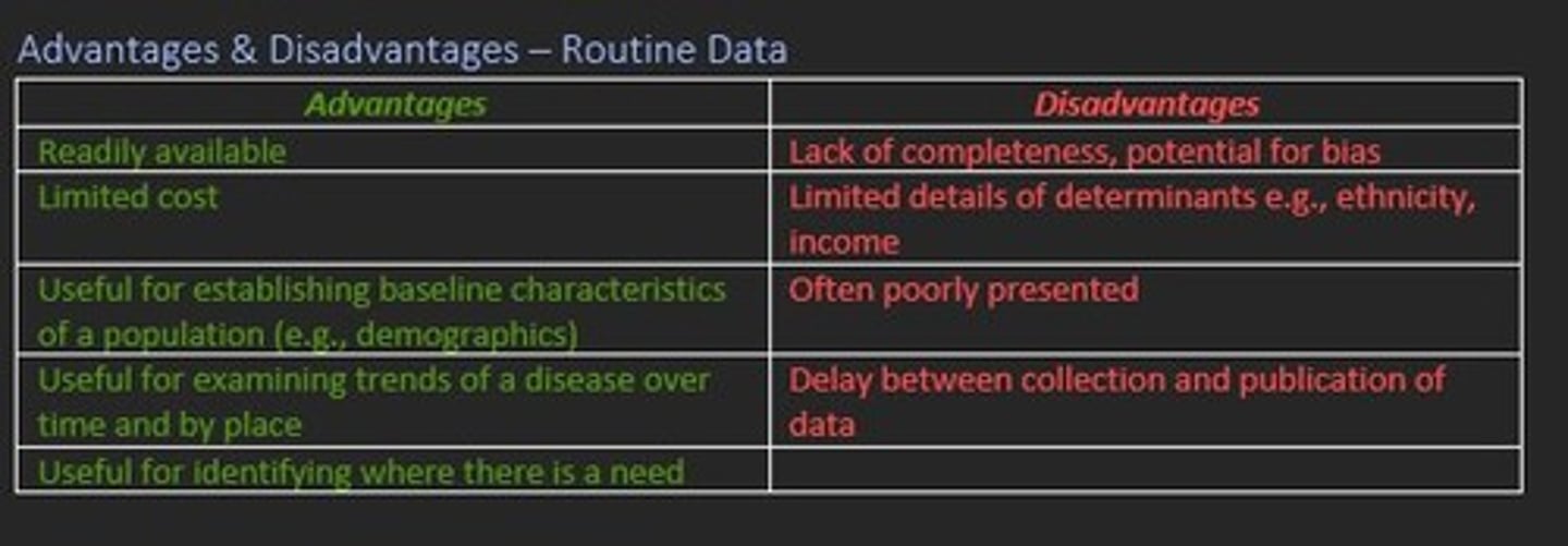 <p>Advantages</p><p>- Readily available</p><p>- Limited cost</p><p>- Useful for finding baseline characteristics</p><p>- Useful for examining trends of disease over time</p><p>- Useful for identifying where there is a NEED</p>
