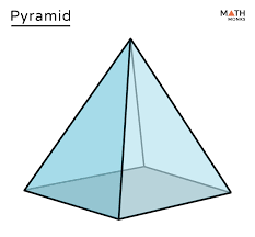 <p> Volume of a pyramid</p>