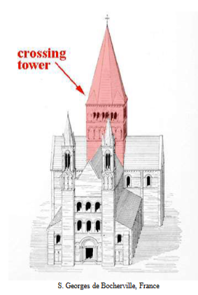 <p>The tower which</p><p>sometimes occurs above the space</p><p>at the intersection of the nave,</p><p>chancel, and transept of a church</p>