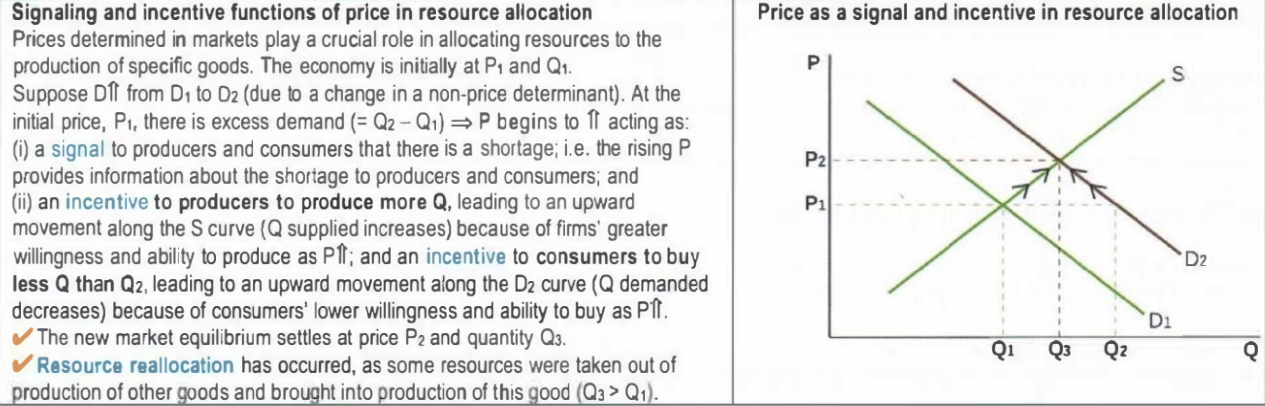 <p>Prices determined in markets play a crucial role in allocating resources to the production of specific goods</p><p>Price signals the presence of shortage or surplus (excess demand/supply) to producers and consumers</p><p>Price also incentivizes producers and consumers to increase or decrease production and consumption respectively</p><p>This signalling/incentive function results in equilibrium being restored due to pressure along the demand and supply curves</p>