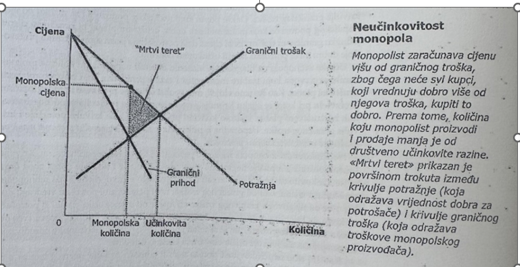 <p>Graf iz knjige</p>