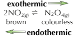 <p>In a closed system the brown gas NO<sub>2</sub> exists in equilibrium with the colourless gas N<sub>2</sub>O<sub>4</sub>. This reversible reaction can be used to investigate the effect of changing temperature on equilibrium position, How?</p>