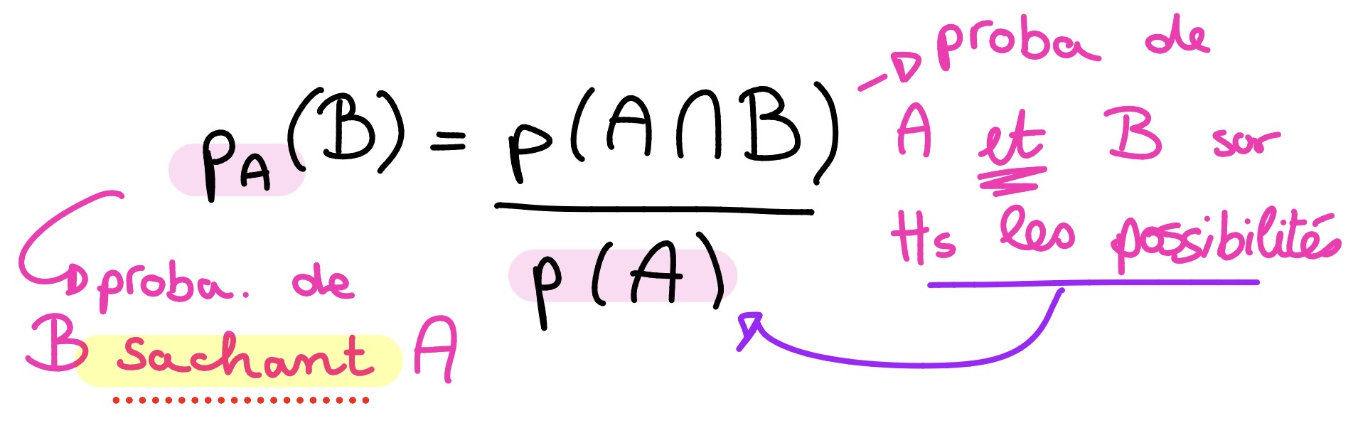 <p>PS: Traduit avec des phrases type «&nbsp;sachant que&nbsp;», ne te case pas la tête!</p>
