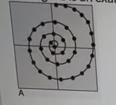 <p>This figure is an example of what?</p>