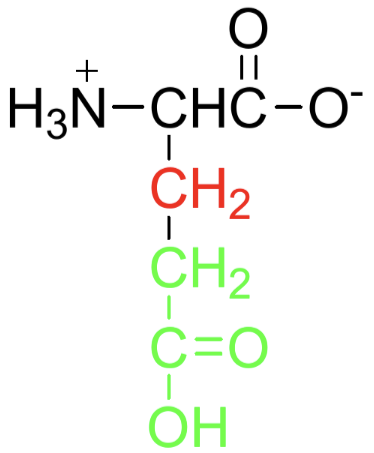 <p>Name, Type (A/N/B), Polarity</p>