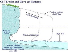 <p>Narrow flat area found at the edge of a sea cliff</p>