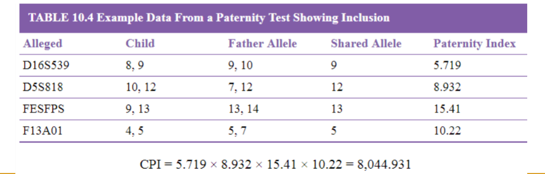<p>product of all PI of each loci tested </p>