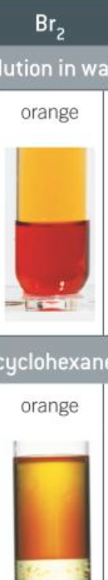 <p>in water: orange</p><p>in cyclohexane: orange</p>