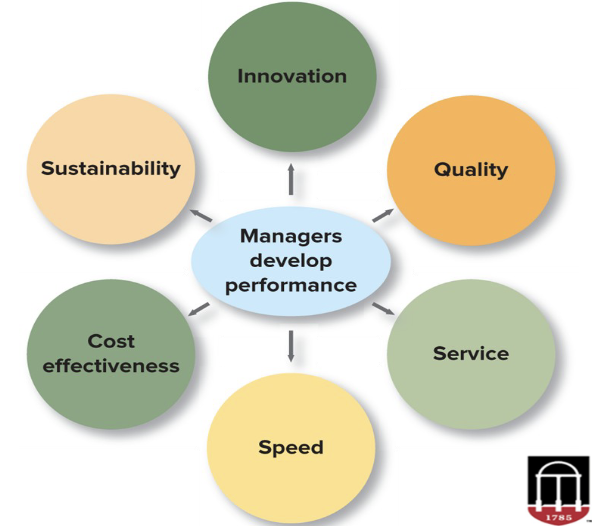 <p>A <span>key to understanding the success of a company is how well it both creates</span><br><span>and sustains competitive advantage.</span></p>