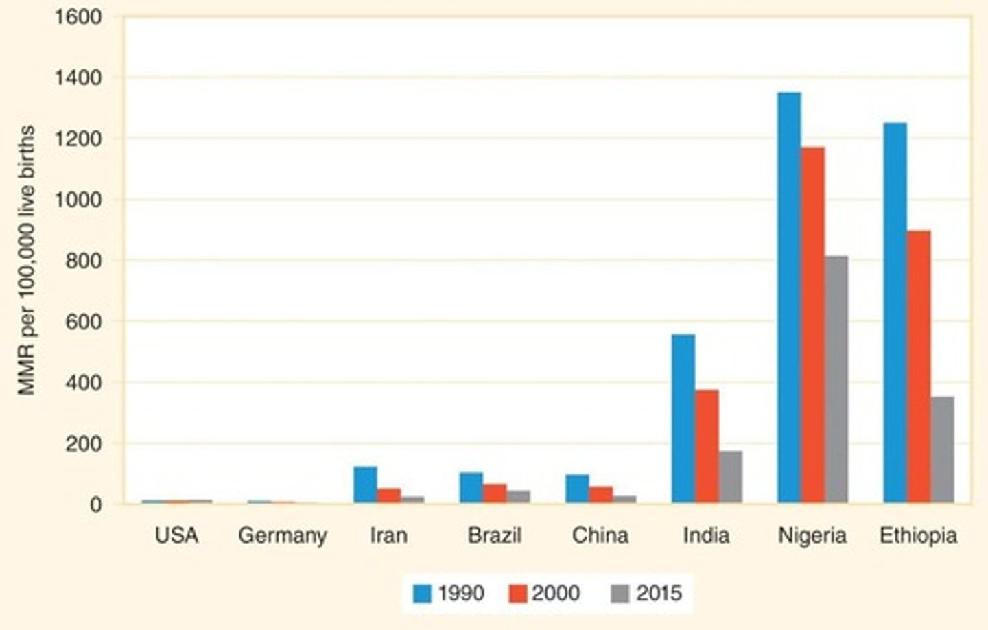<p>Number of maternal deaths per 100,000 live births.</p>