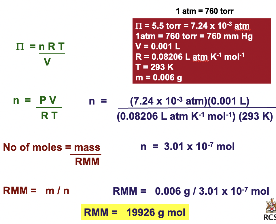<p>Π = 5.5 torr = 7.24 x 10'-3 atm<br />
1atm = 760 torr = 760 mm Hg<br />
V = 0.001 L<br />
R = 0.08206 L atm K'-1 mol'-1<br />
T = 293 K<br />
m = 0.006 g</p>
<p>Π = nRT/V<br />
n = ΠV/RT</p>
<p>No of moles = mass/RMM</p>
<p>RMM = m/n</p>
<p>n = (7.24 x 10'-3 atm)(0.001L)/(0.08206 L atm K'-1 mol'-1)(293 K)</p>
<p>n = 3.01 x 10'-7 mol</p>
<p>RMM = 0.006g/3.01 x 10'-7 mol<br />
RMM = 19926 g mol</p>
<p>common sense has to prevail in everything u do </p>