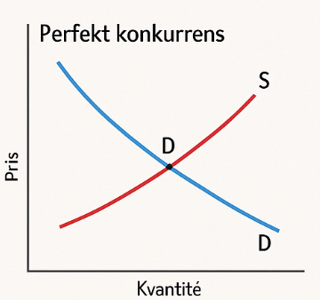 <p>perfect konkurans förklara</p>