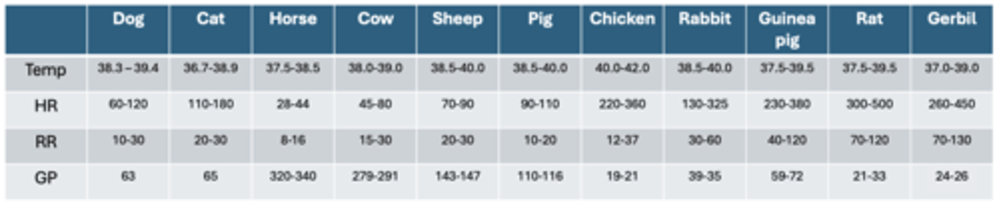 <p>38.3 - 39.4°C</p>