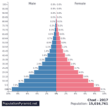 <p>Stage One of Demographic Transition</p>