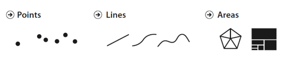 <p>Marks are the <em>visual objects</em> used to represent data - e.g., points, lines, and areas.</p>
