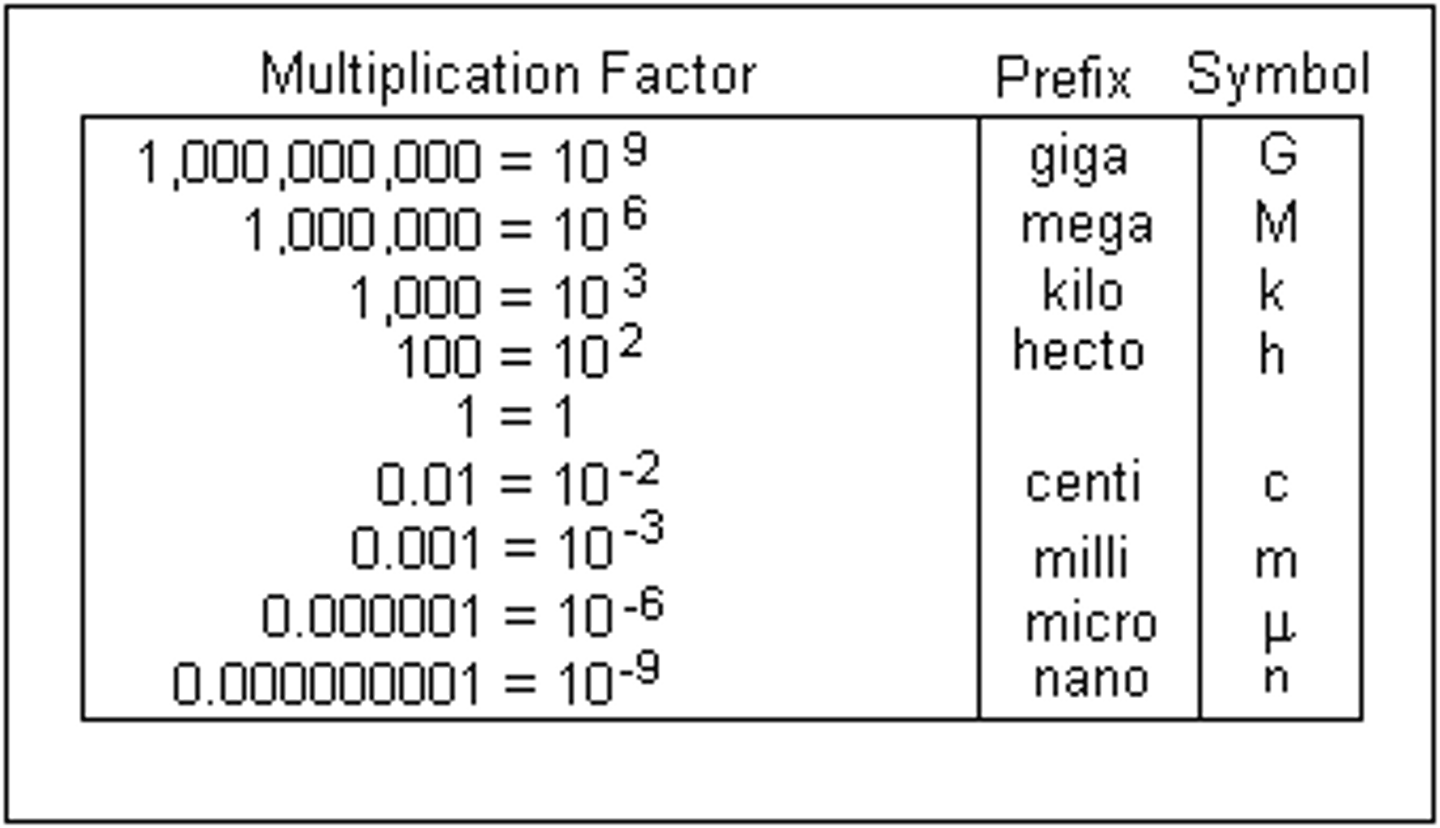 <p>A number to the power of 10 which is used to make comparisons of size</p>