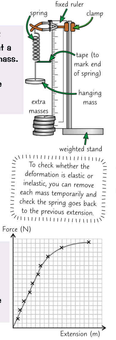 <ol><li><p>measure natural length of spring (when no load is applied) w a millimetre ruler clamped to stand. Make sure u take reading at eye level &amp; add a marker (thin strip of tape) to bottom of the spring to make reading more accurate</p></li><li><p>add mass to spring &amp; allow it to come to rest. Record the mass &amp; measure the new length of spring. The extension is the change in length</p></li><li><p>repeat this process until u have enough measurements (no fewer than 6)</p></li><li><p>plot a force-extension graph of ur results. It will only start to curve if u exceed limit of proportionality but dont worry if urs doesnt (as long as u’ve got straight line bit)</p><ul><li><p>when line of best fit is a straight line it means theres linear relationship between force &amp; extension (they’re directly proportional). F=ke so the gradient of straight line is equal to k, the spring constant</p></li><li><p>when line begins to bend, the relationship is now non-linear between force &amp; extension - spring stretches more for each unit increase in force</p></li></ul></li></ol>