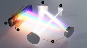 <p>What is&nbsp;<span style="background-color: transparent;"><strong><u><span>Spectrometer</span></u><span>?</span></strong></span></p>