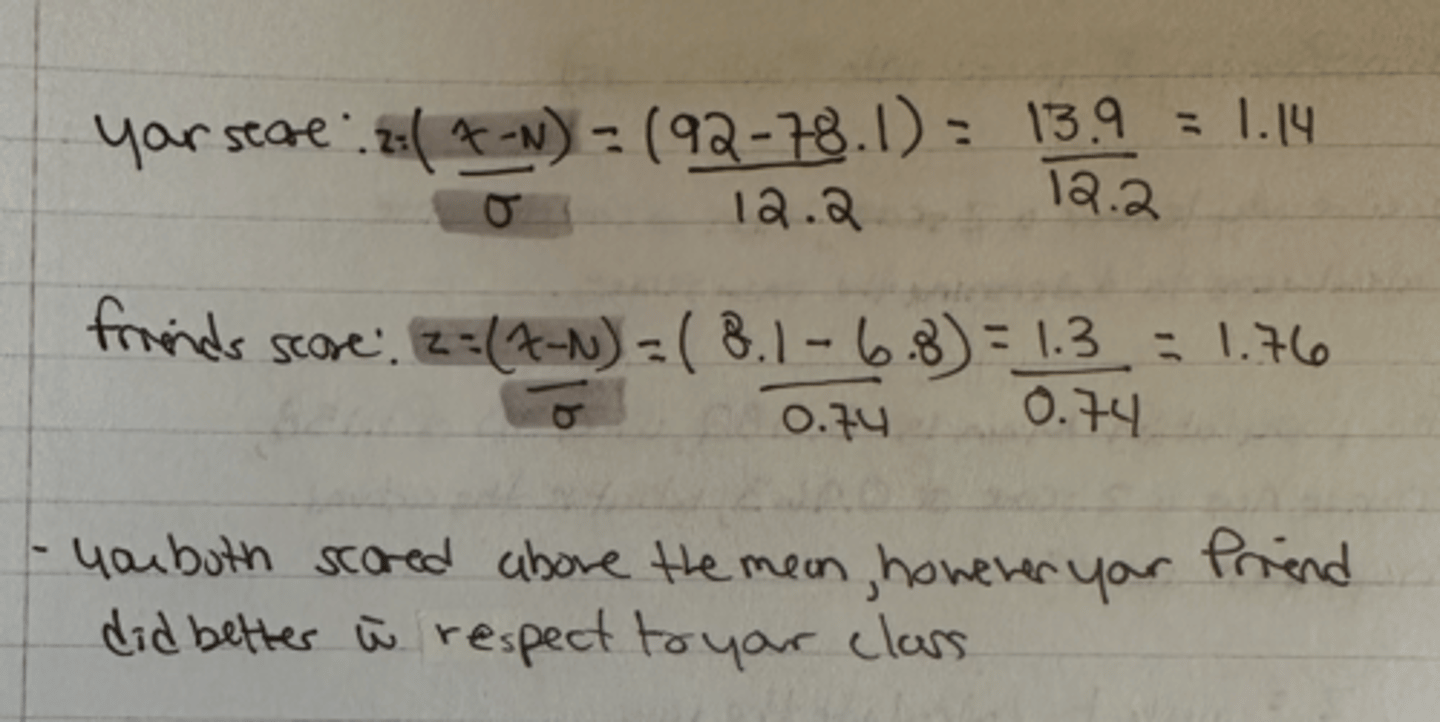 <p>you both scored above the mean, however your friend did better with respect to his class</p>