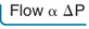 <p>Flow through the tube is directly proportional to the <strong>pressure gradient</strong>.</p><p></p><p>the relationship says that the higher the pressure gradient, the greater the fluid flow</p>