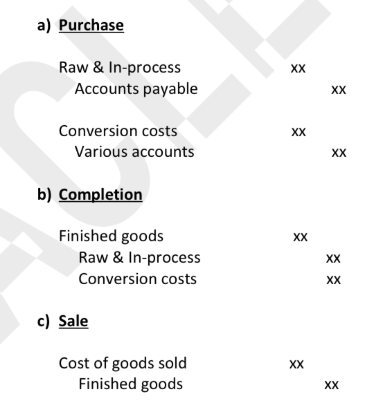<ul><li><p>Purchase</p><p></p><p>Dr. Raw and in-process</p><p>Cr. Accounts payable</p><p></p></li><li><p>Completion</p><p></p><p>Dr. Finished goods</p><p>Cr. Raw and in-process</p><p>Cr. Conversion costs</p><p></p></li><li><p>Sale</p><p>Dr. Cost of Goods Sold</p></li><li><p>Cr. Finished Goods</p></li></ul><p></p>