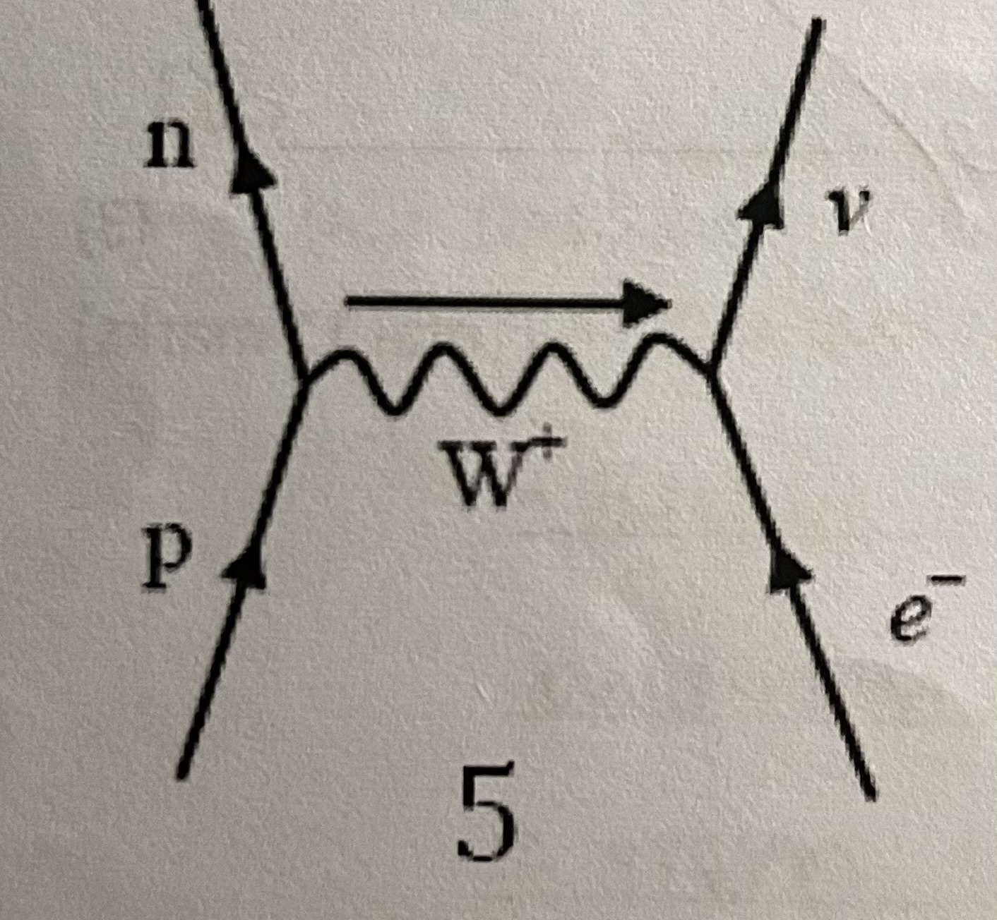 <p>-A proton captures and electron and becomes a neutron and and electron neutrino</p>