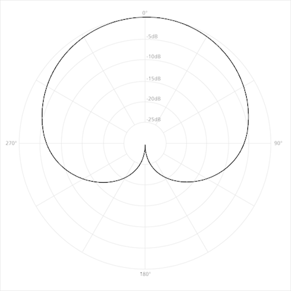 <p>(r=a±bsinθ, r=a±bcosθ). what is the name of this polar graph</p>