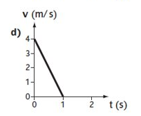 <p>What does the graph show?</p>