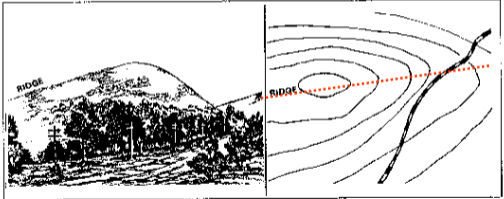 <p>A sloping line of high ground.</p>