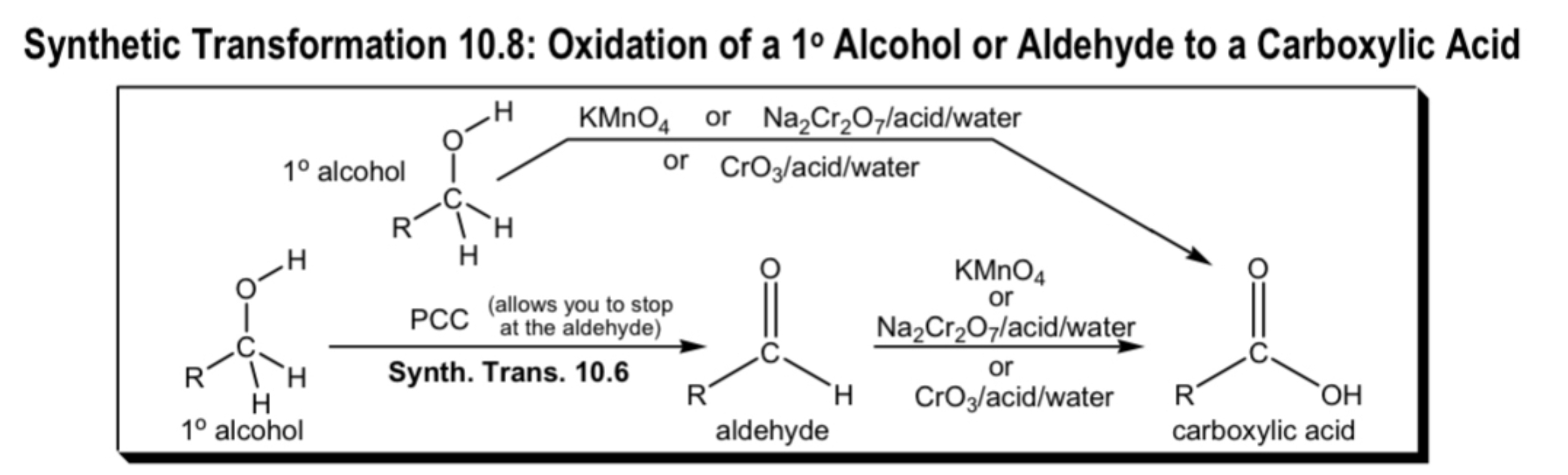 <ul><li><p>formation of carboxylic acid</p></li></ul><p></p>