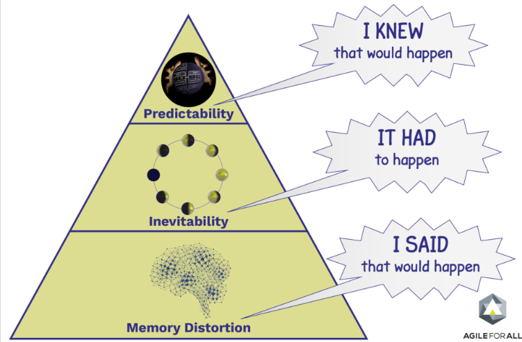 <p><span>the tendency to believe, after learning an outcome, that you knew that all along</span></p>