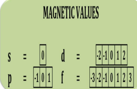 <p>Magnetic</p>
