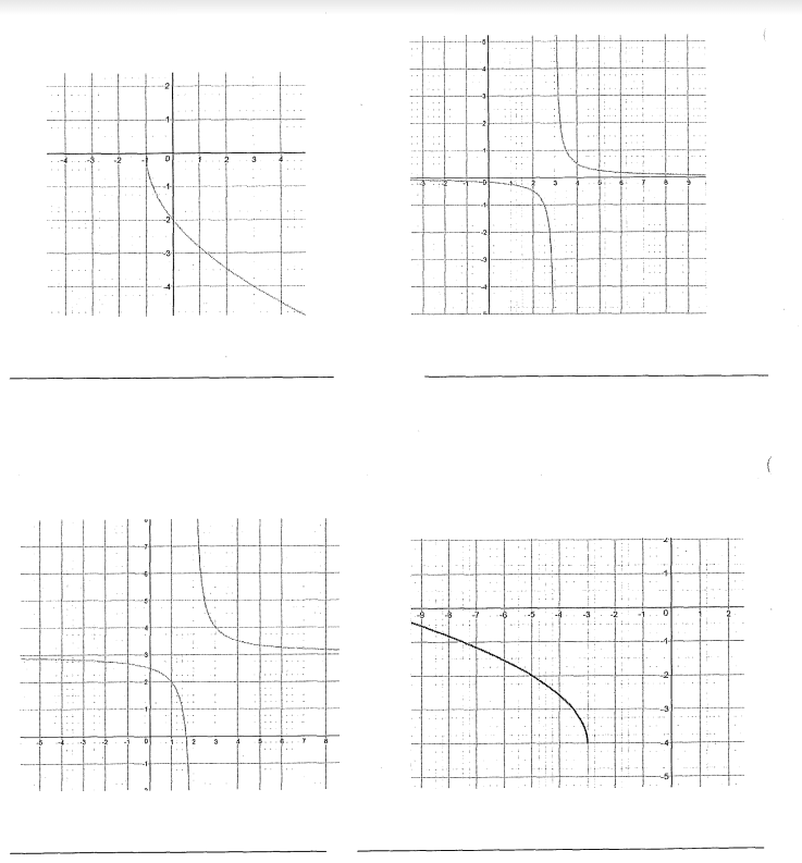 <p>determine the equation: </p>