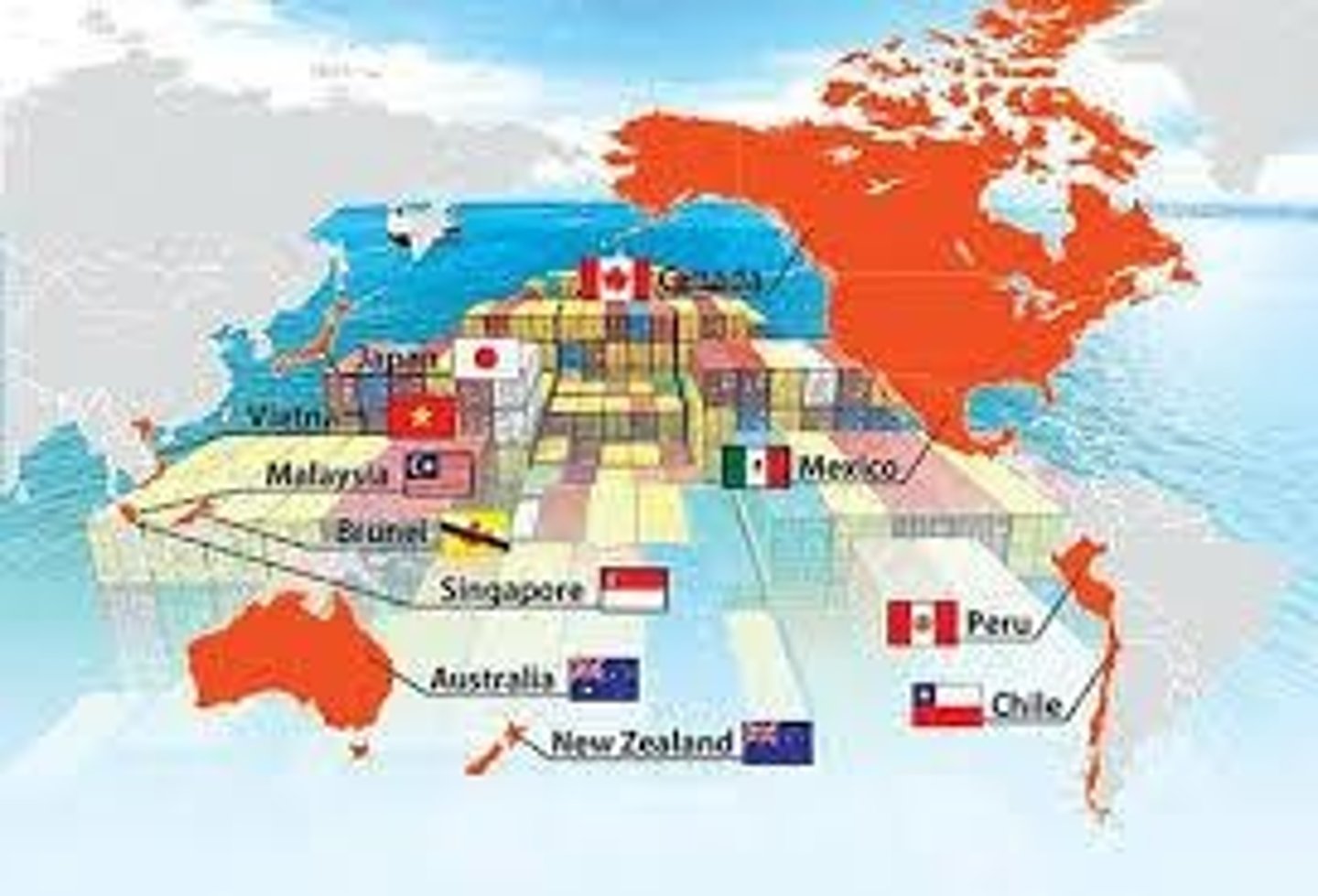 <p>Eliminates trade barriers → Goods and services move freely, increasing trade between member states.</p>
