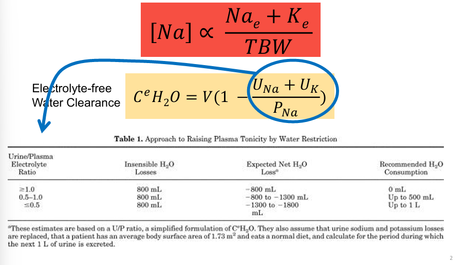 <p>-urine/plasma electrolyte ratio</p>