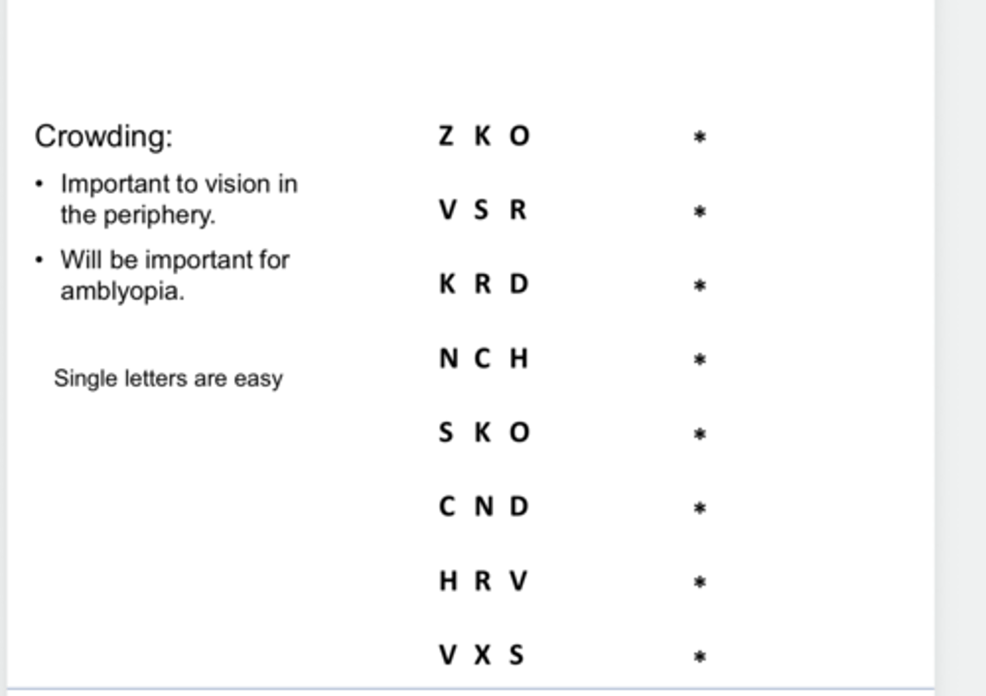 <p>Does crowding apply to more visual stimuli than just letters?</p>
