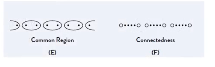 Palmer's Additional Grouping Principles