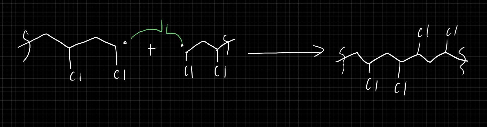 <ul><li><p>two chain ends react, occurs towards the end of the rxn</p></li></ul><p></p>