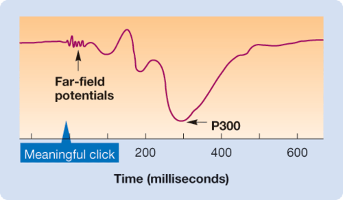 <p>is an EEG wave that often occurs after the presentation of a momentary stimulus meaningful to the volunteer</p>