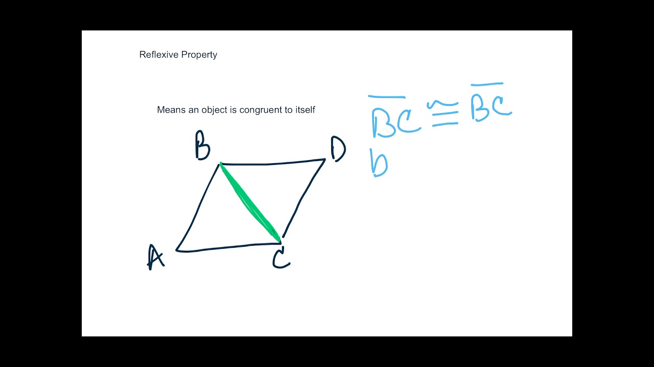 <p>When the triangles have an angle or side in common</p><p style="text-align: start">ex: AB = BA</p>