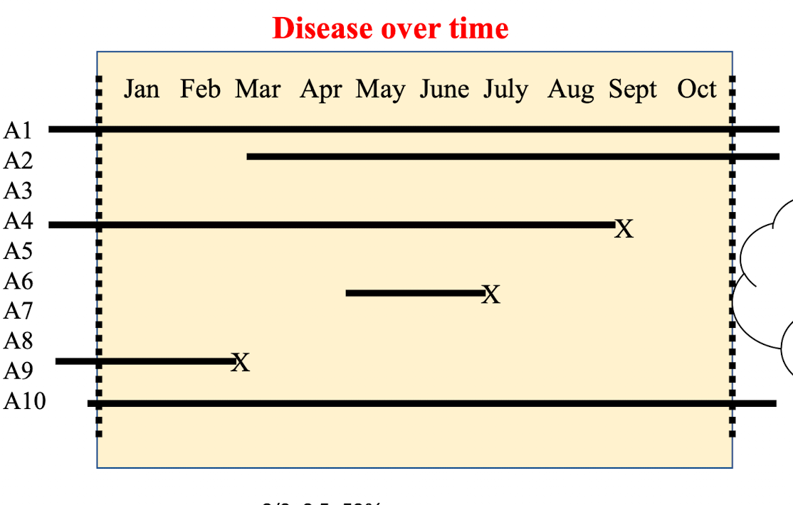 <p>Case fatality rate? Mortality rate? </p>