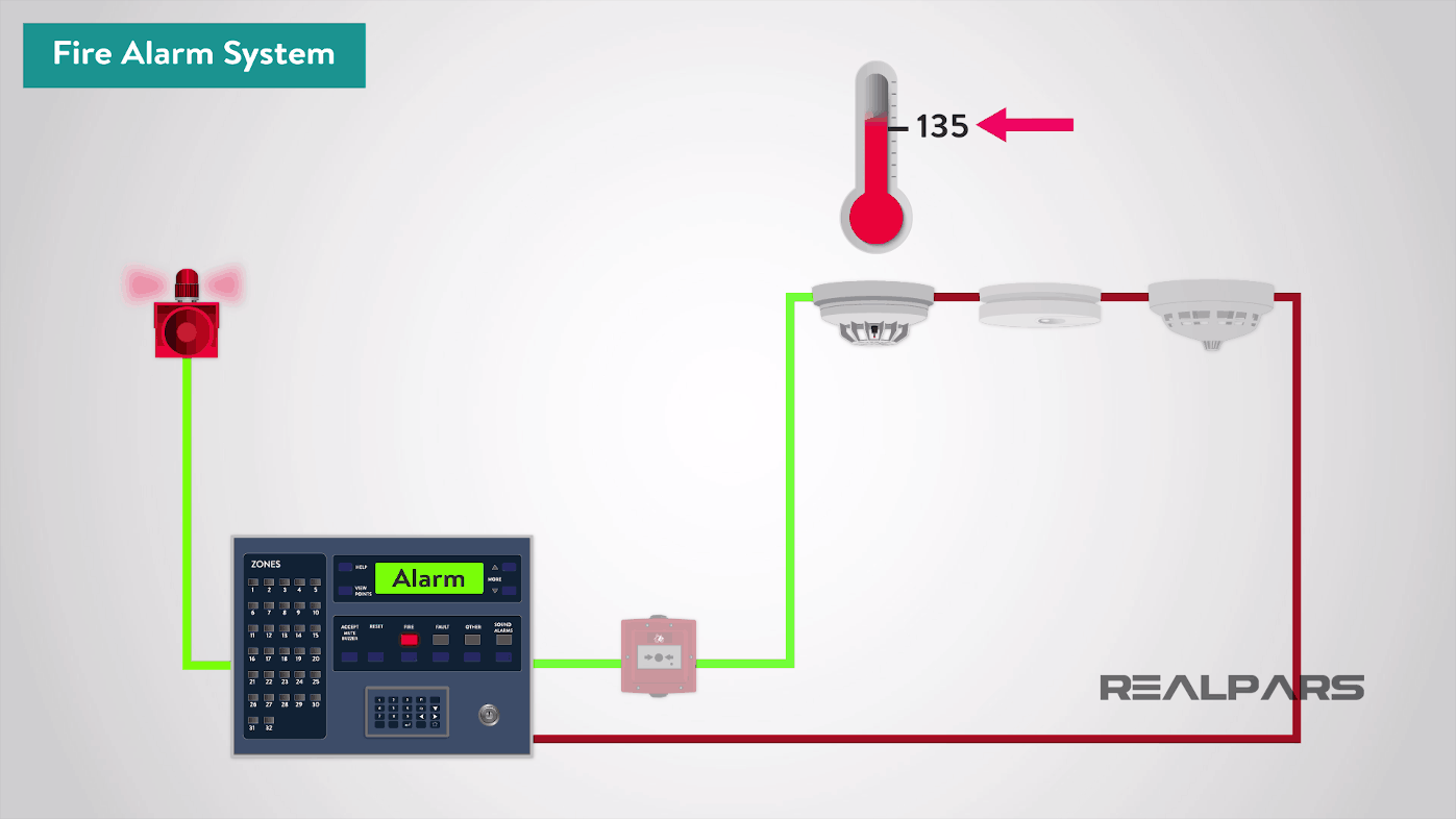 <p>Heat Detectors </p>