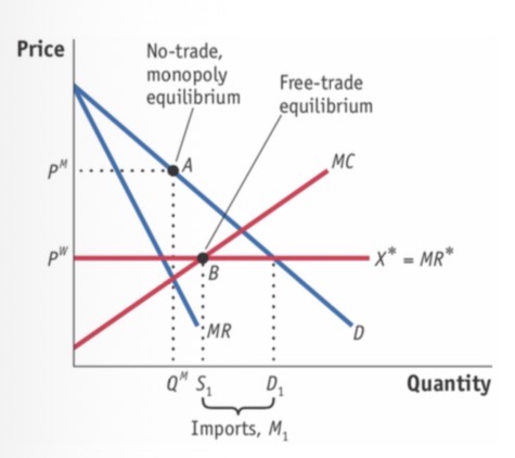 <p>F-TE is where MC=X*</p><p>Home = small country, hence X* is flat</p>
