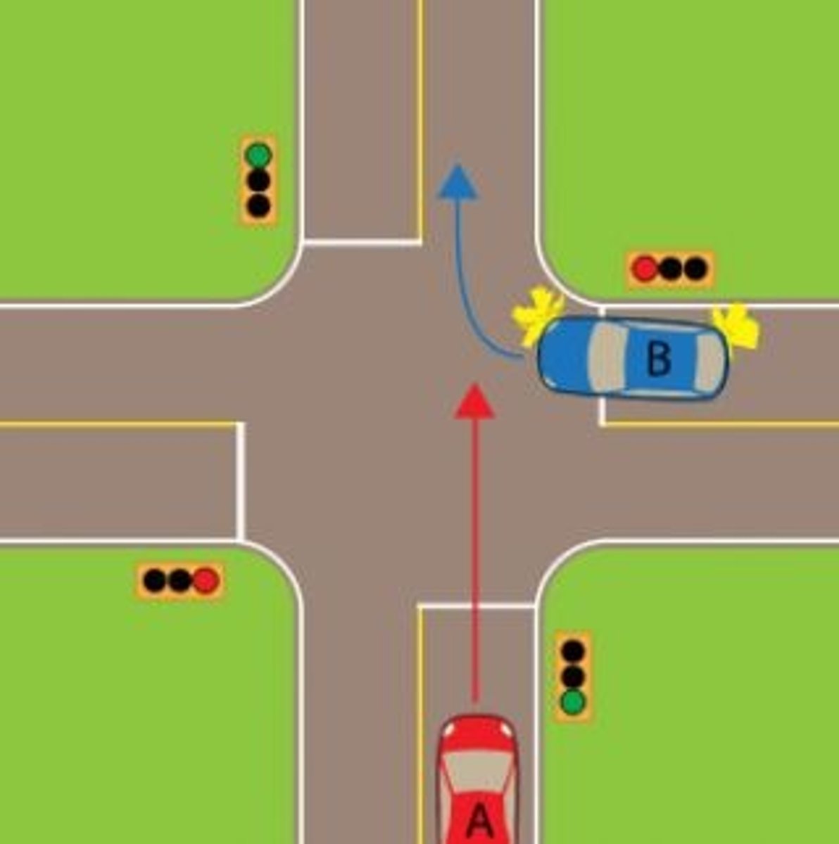 <p>What color vehicle must yield at the T-intersection?</p>