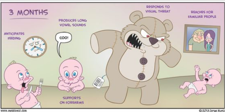 <ul><li><p>quiets to familiar voice</p></li><li><p style="text-align: left"><strong>smiles</strong></p></li><li><p style="text-align: left"><strong>coos &amp; gurgles</strong></p></li><li><p style="text-align: left"><strong>cries</strong> to hunger, fear, discomfort, pain</p></li></ul><p></p>