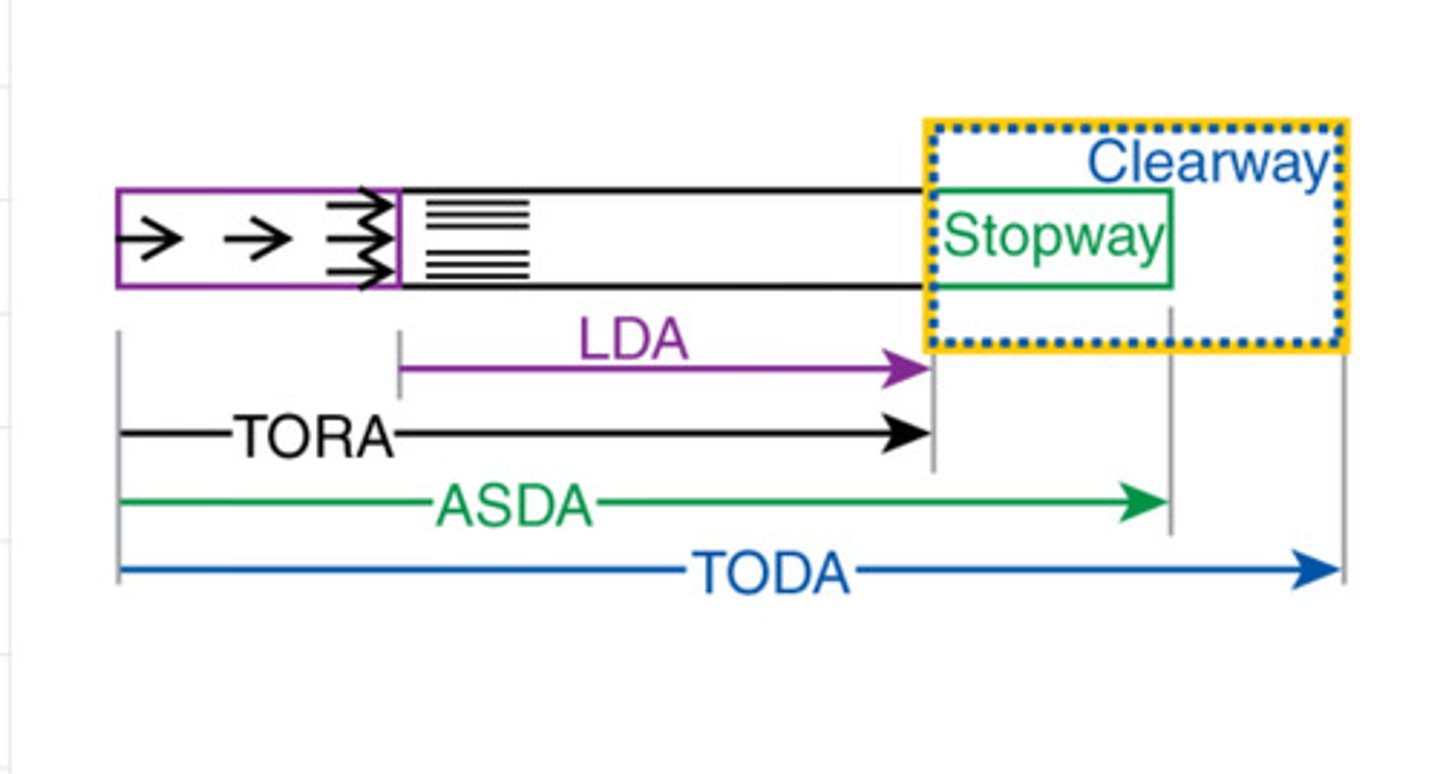 <p>The length of the take-off run available plus the length of the stopway, if provided</p>